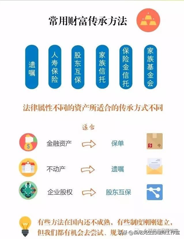 桑尼浅谈：家庭理财规划全攻略，值得收藏！