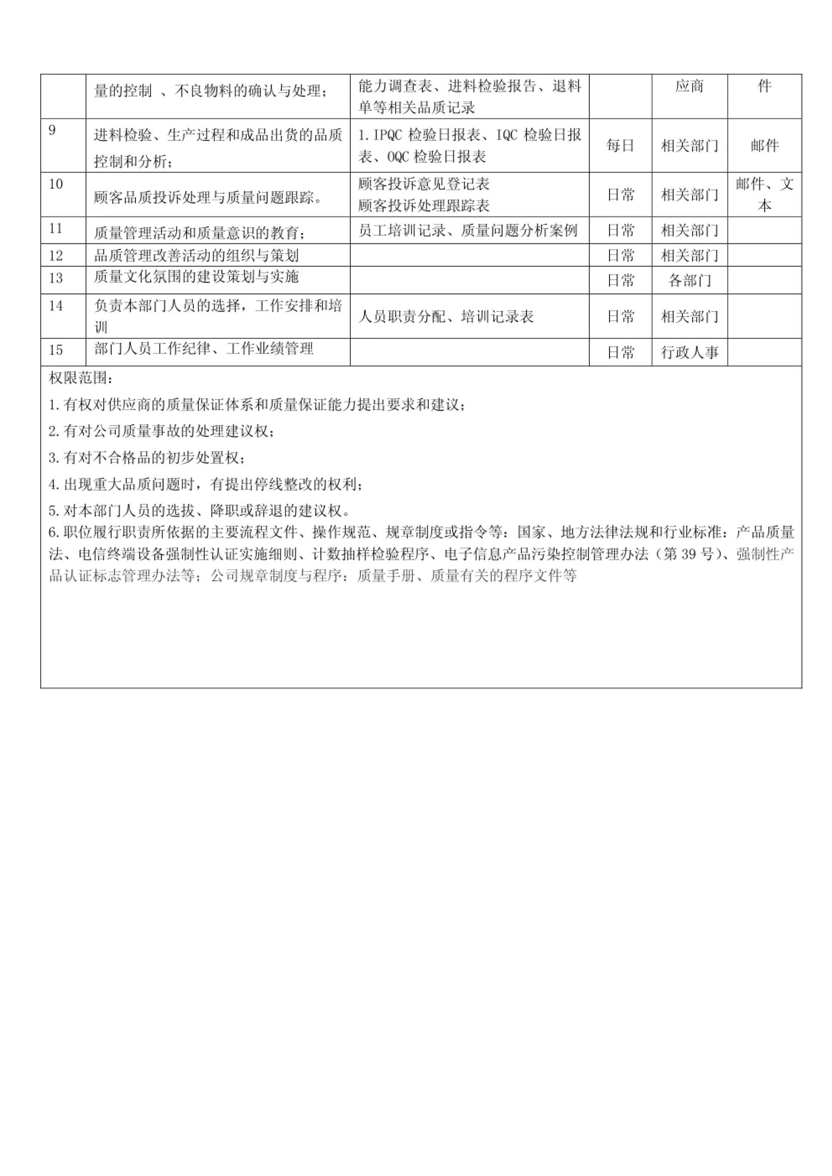 岗位职责说明书制定流程,公司工作职责和岗位说明