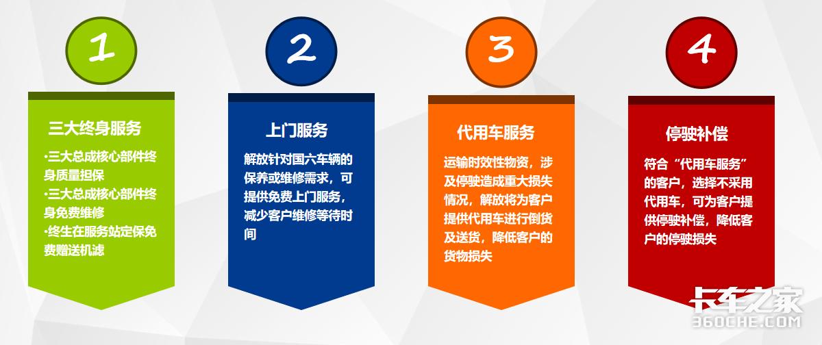 解放j6p领航版国六3.0新款讲解,2020款解放j6p2.0领航版460马力