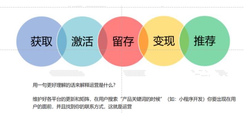 八维培训有什么内容,短视频运营培训学校怎么样