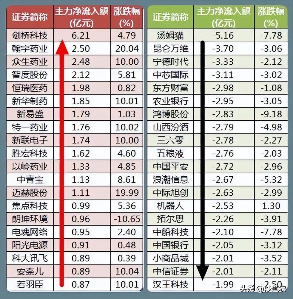 股市行情提前反映市场情绪,股市行情提前结束