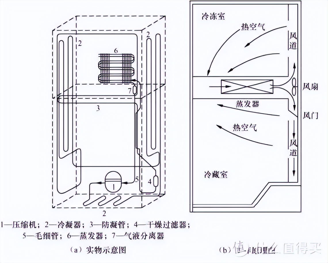 2022年冰箱质量排行榜及价格表,2022冰箱品牌排行榜及价格表大全