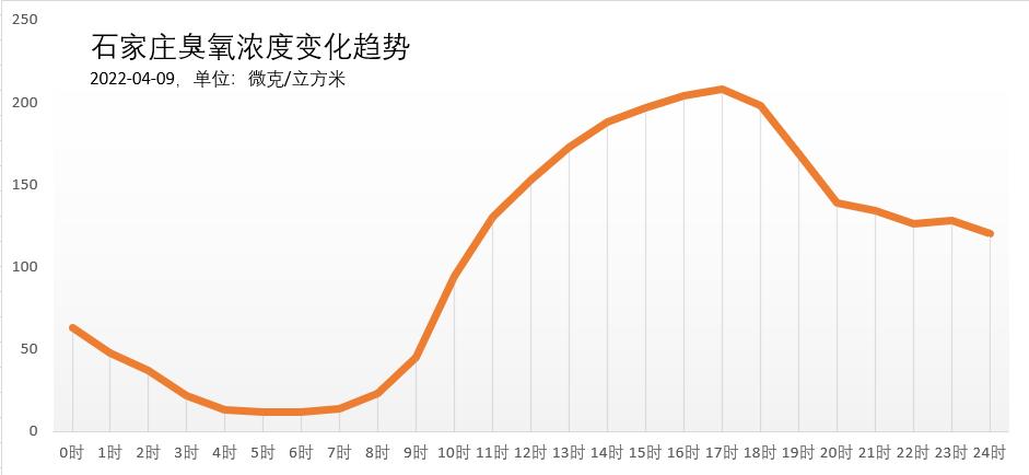 这几天的空气污染是怎么回事,早晨空气污染比较严重