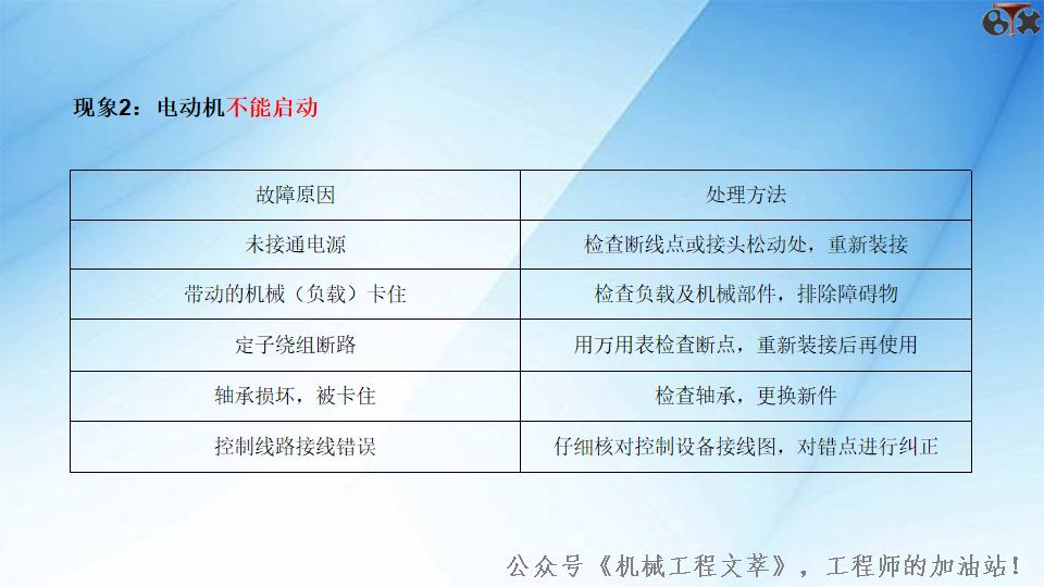 直流电机分类及工作原理,电机工作原理与维修