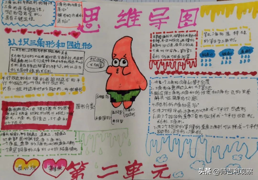 数学思维导图活动大赛活动总结,数学思维导图活动