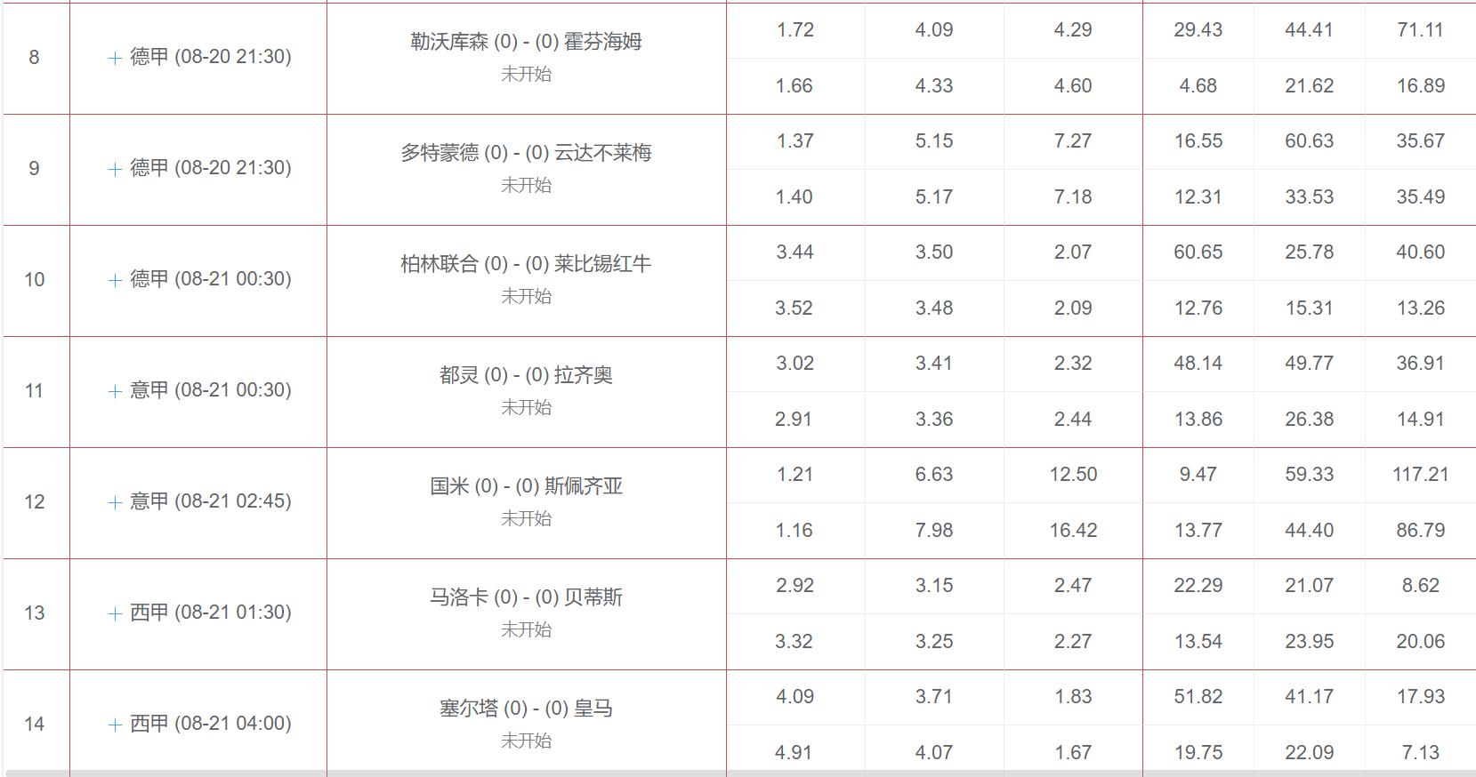 虎剩竞彩数据,胜负彩凯利方差第046期