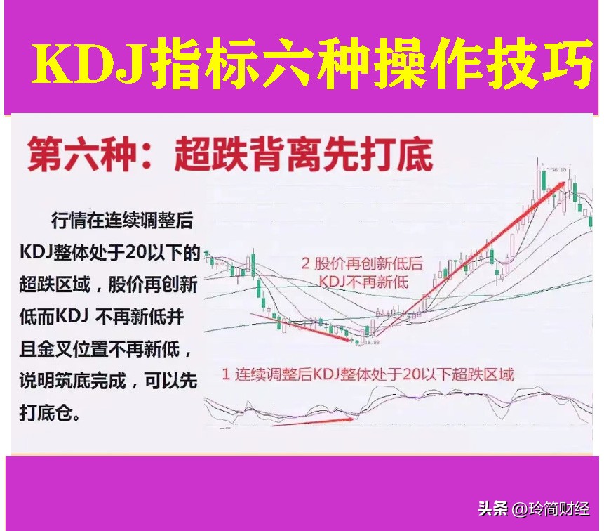 kdj超买超卖视频,kdj超买