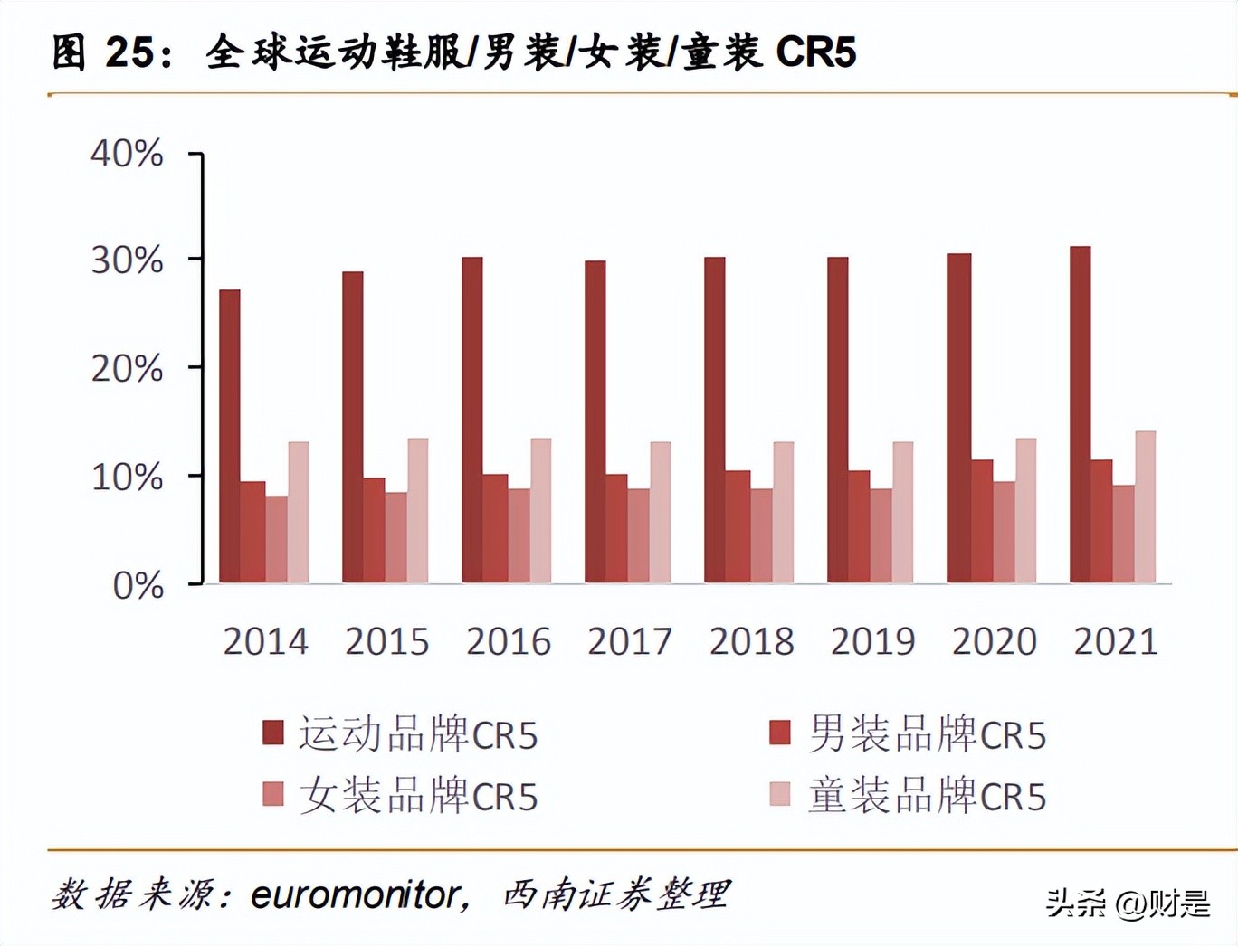 安踏品牌策略研究,安踏企业发展战略研究