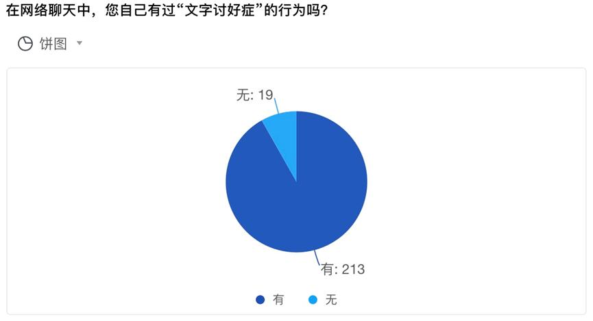 当代人最受不了的聊天方式,现代年轻人微信聊天总结