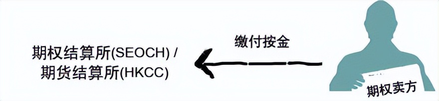 香港场外期权卖方,期权买卖指标源码