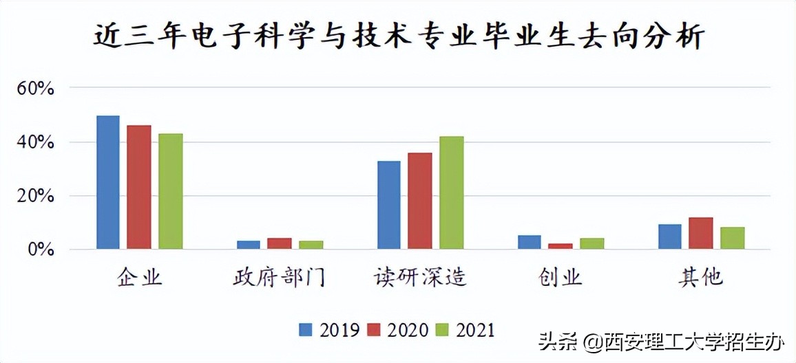 院长带你选专业杨爱民,院长教授选专业