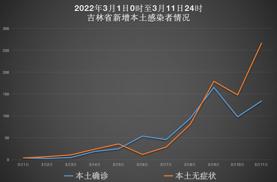 本土新增476+1048!吉林市9天新增超千例!顺丰速运余杭中转场已有25人确诊!疾控专家紧急提醒→