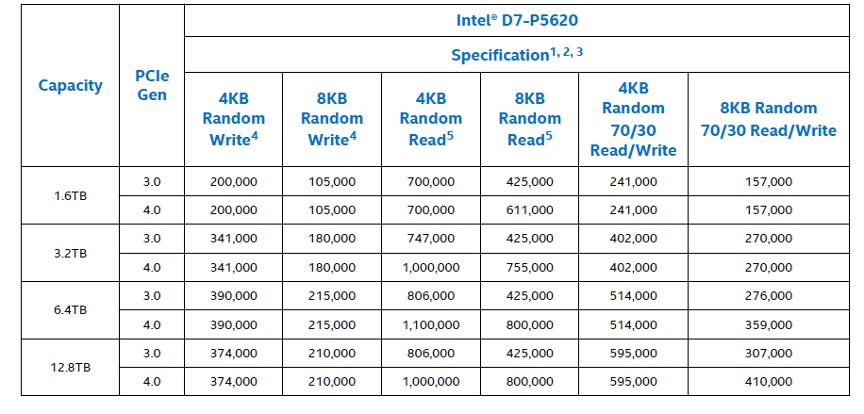 入门级pcie4.0固态,pcie4.0固态主控对比