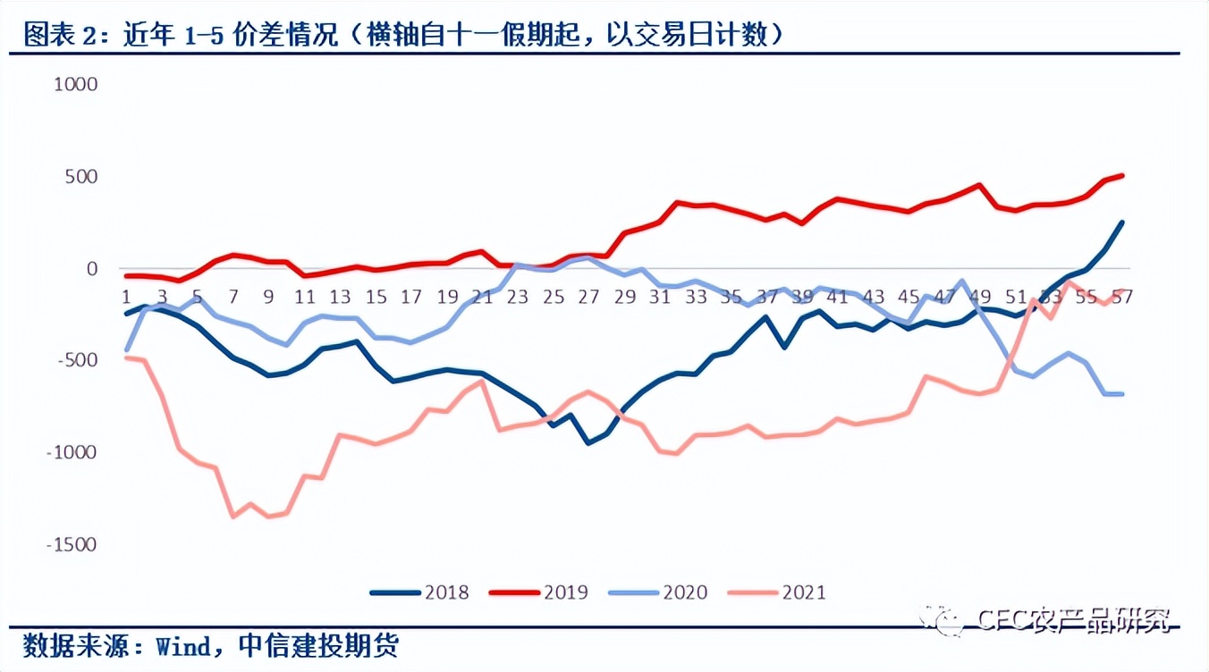 「建投苹果专题」WWW-如何看待迟滞的收购行情与未来库存？