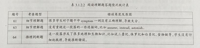 高中英语阅读理解教学的策略,高中英语阅读课教学思路及建议