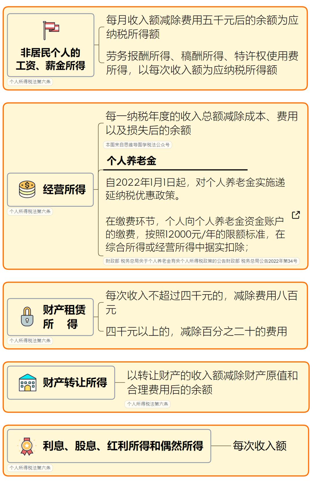 实用最全个税税率表,个税税率表最新月度和年度的区别