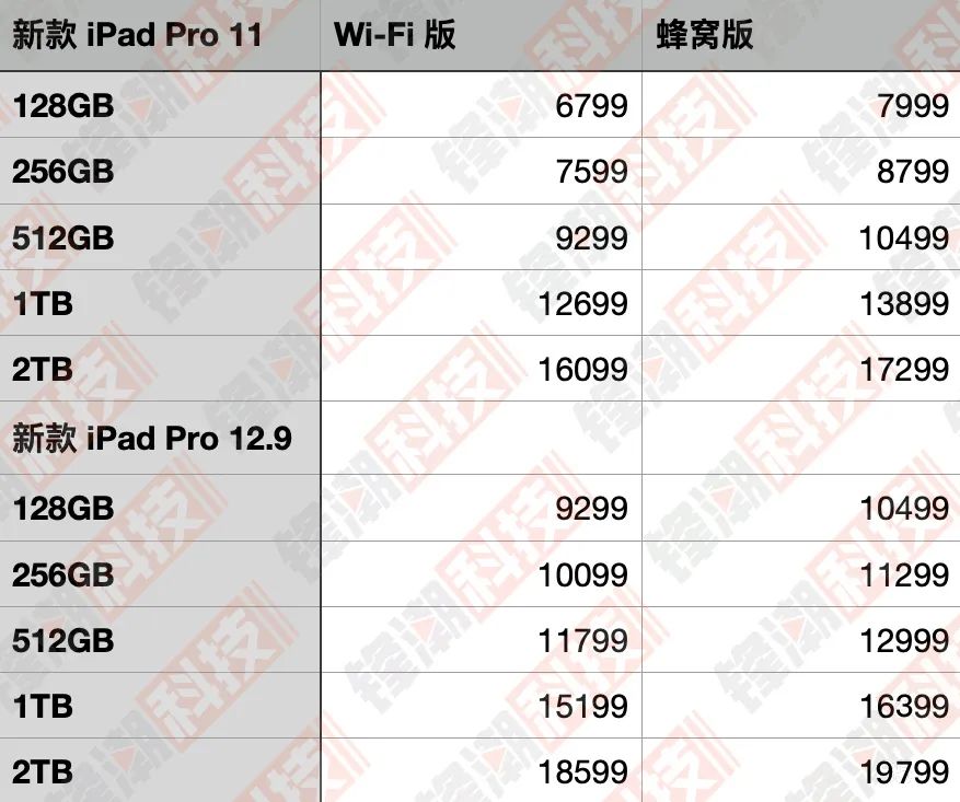 全新苹果iPad推荐,苹果ipad全新未拆封