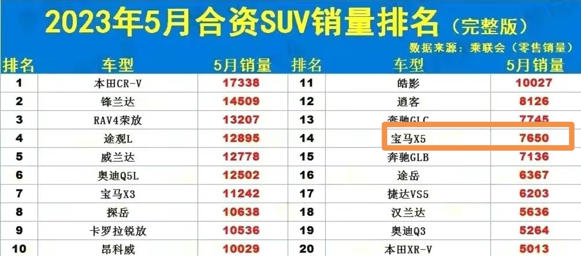宝马x5明年大改款,宝马x5国产售价将大幅下调