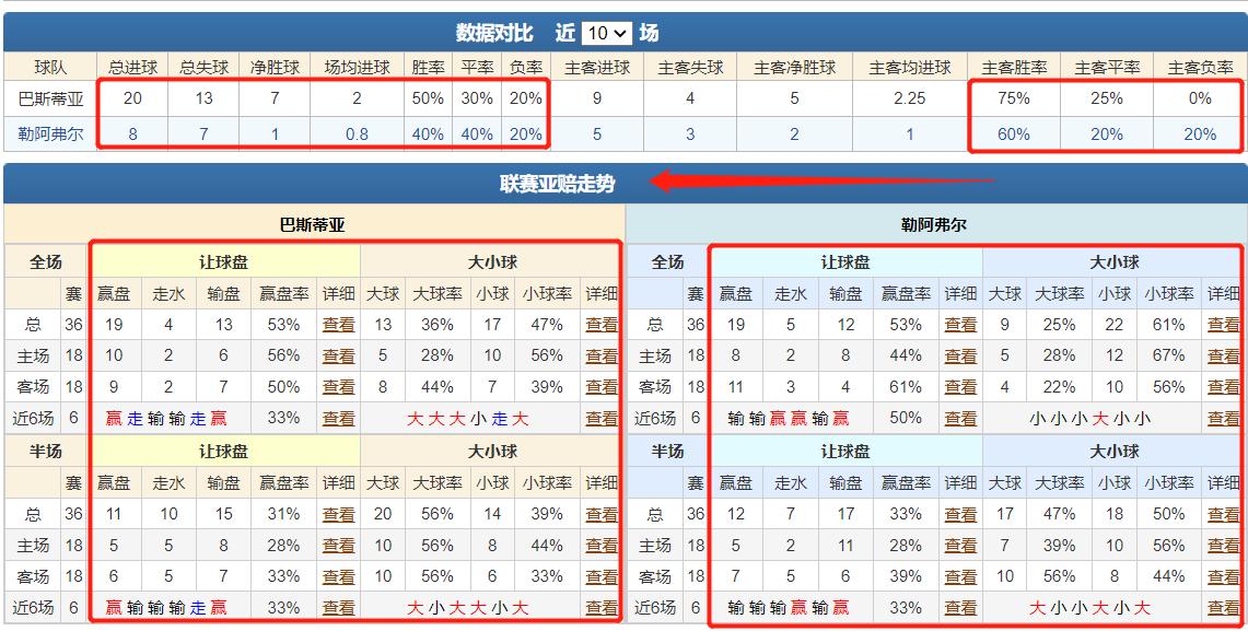 今日蒙彼利埃竞彩推荐分析,竞彩推荐阿贾克斯分析