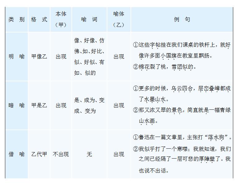 初中语文阅读修辞手法题,初中语文修辞手法专题训练