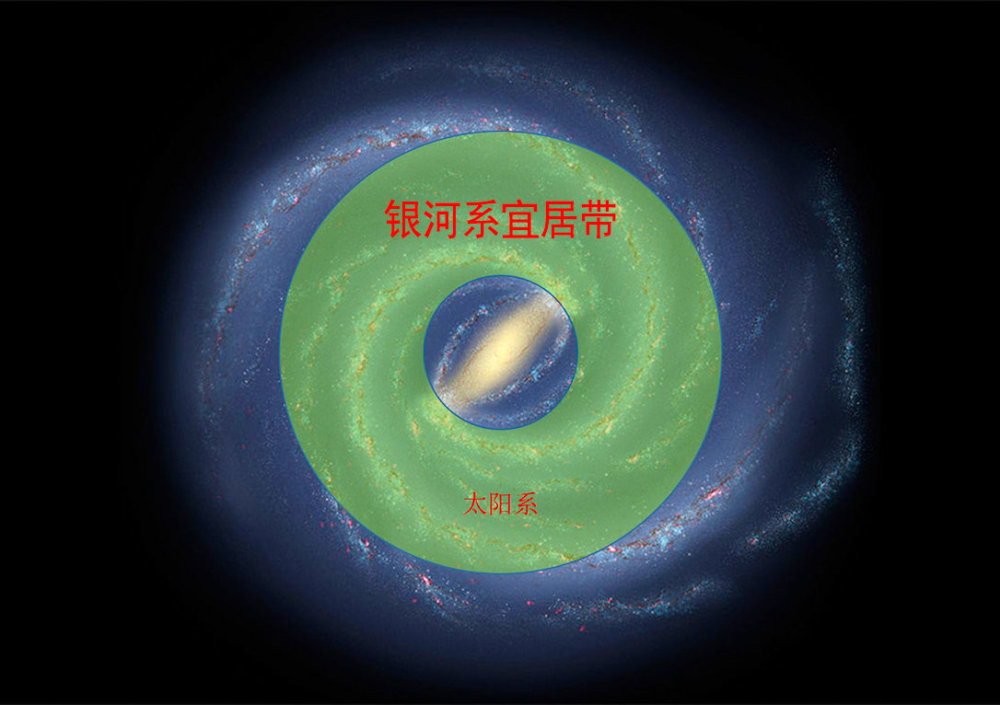 银河系大约由几亿颗恒星组成,银河系有2000亿颗恒星的秘密