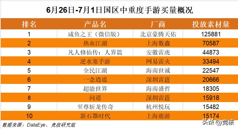 最新3dmmo手游,最好玩的3dmmo手游