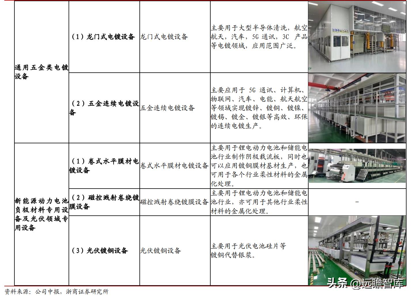 东威科技铜箔电镀设备,pcb电镀生产线