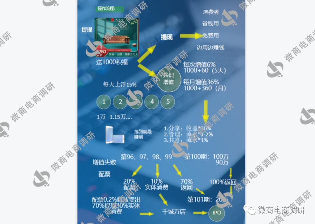 九九宁：保健食品自称包治百病，共识游戏承诺“零风险”？