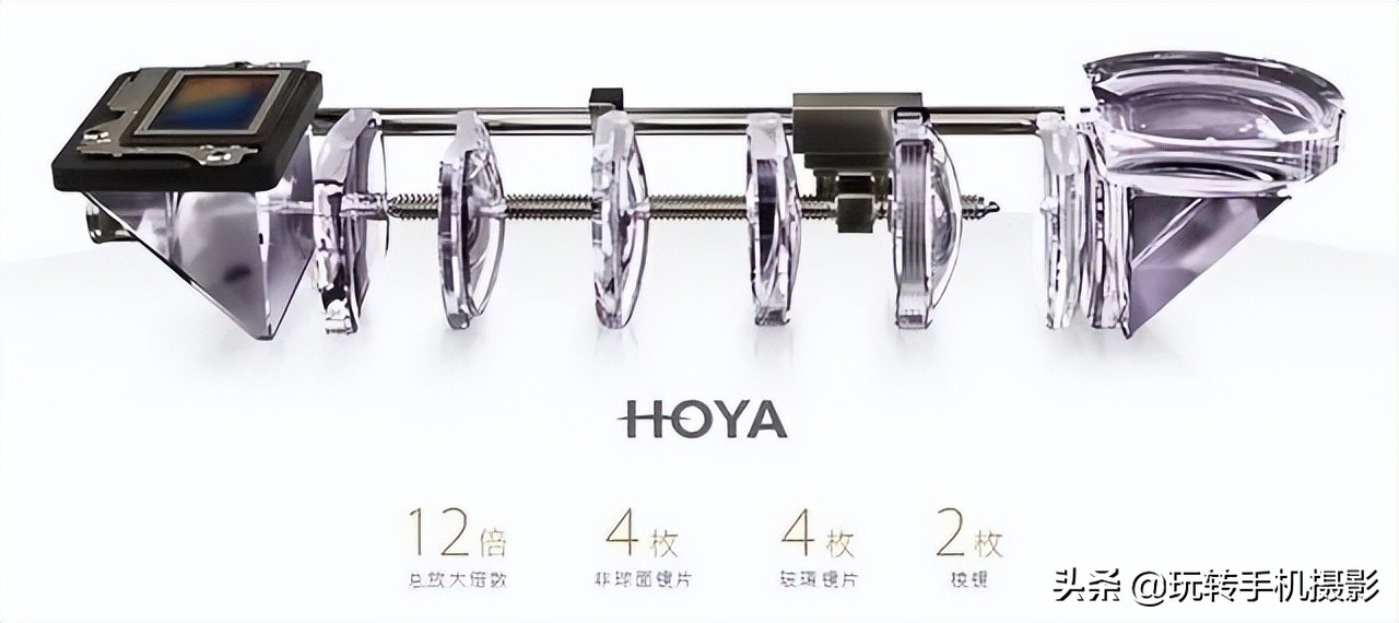 手机单反镜头有用吗,手机镜头跟单反有何区别