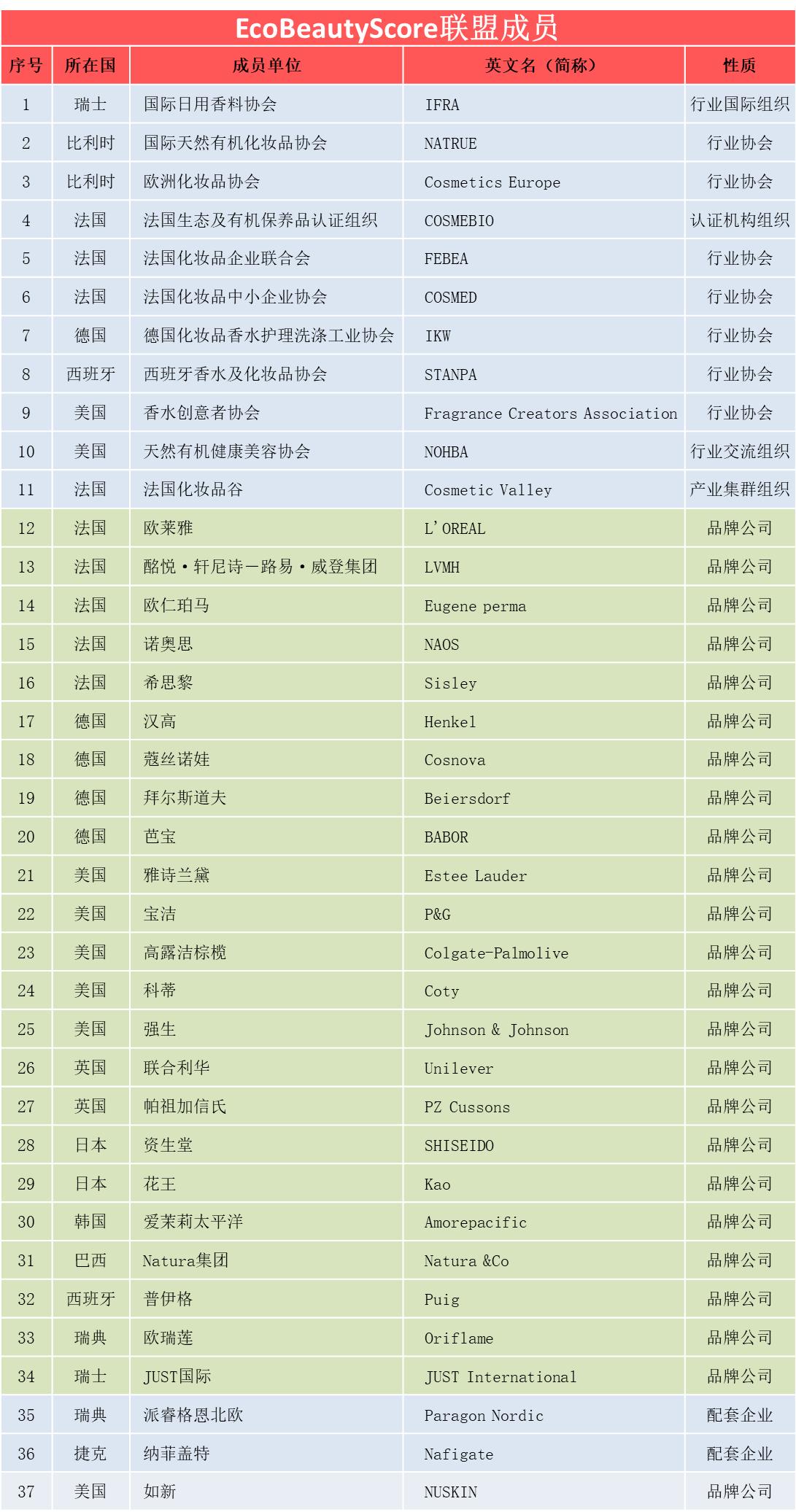 化妆品厂家竞争壁垒有哪些,化妆品大型企业