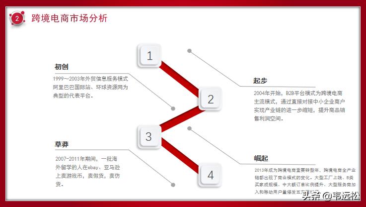 跨境电商运营计划书范文,tiktok跨境电商商业计划书
