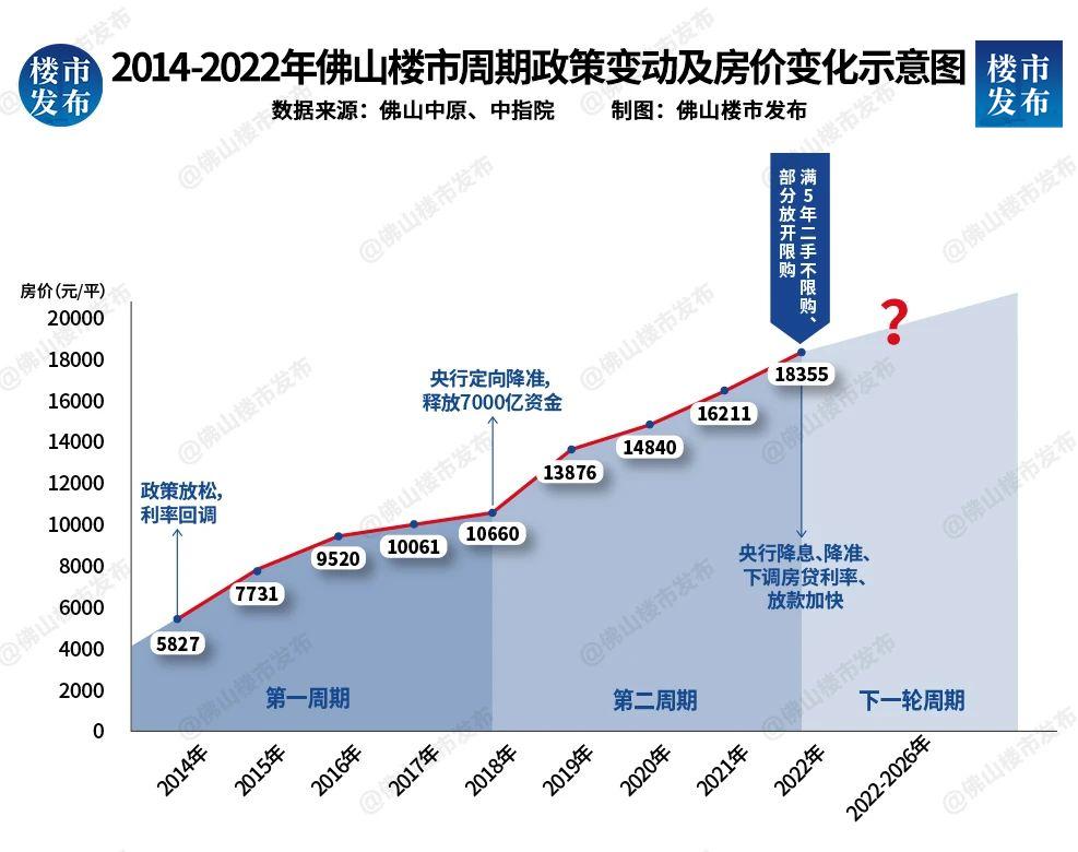 悬念迭生！地产界的“世界杯”，一点也不难猜