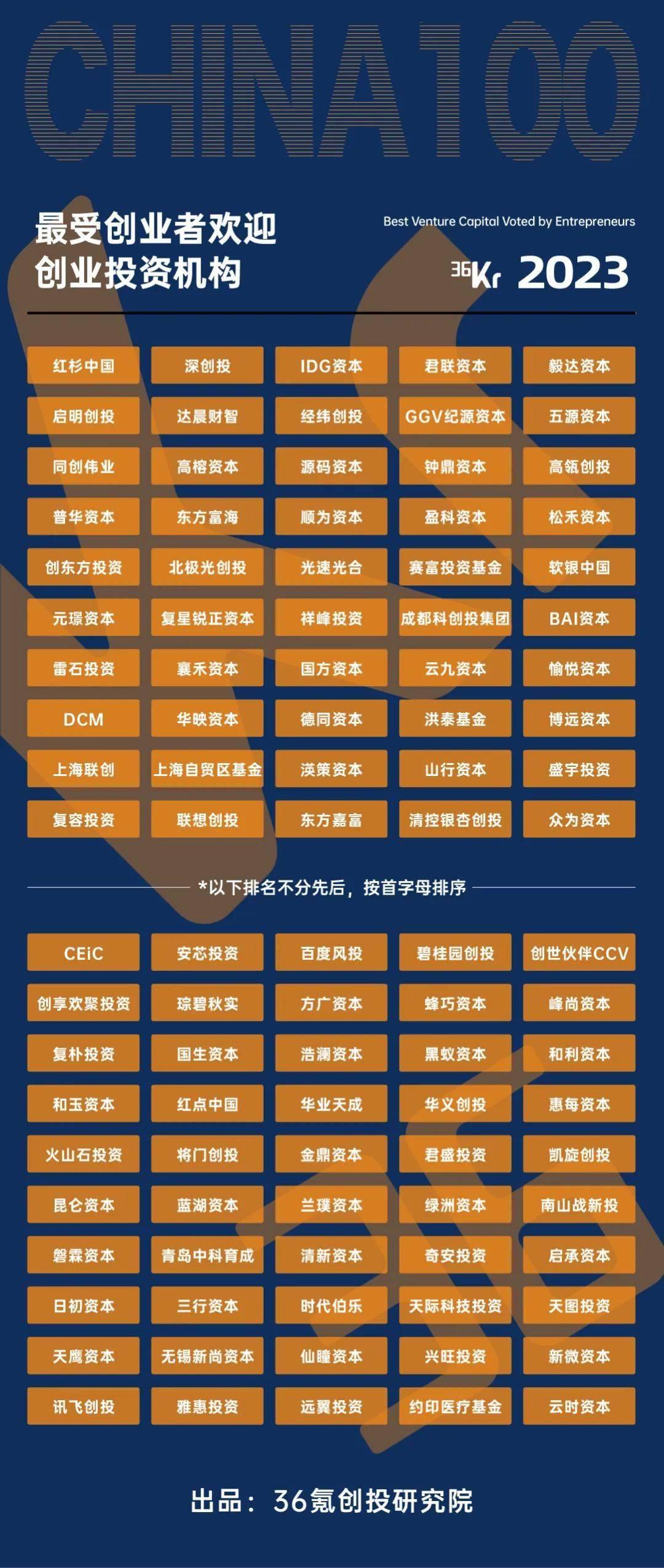 36氪中国最受创业者欢迎投资机构,36氪创业项目的投资方向