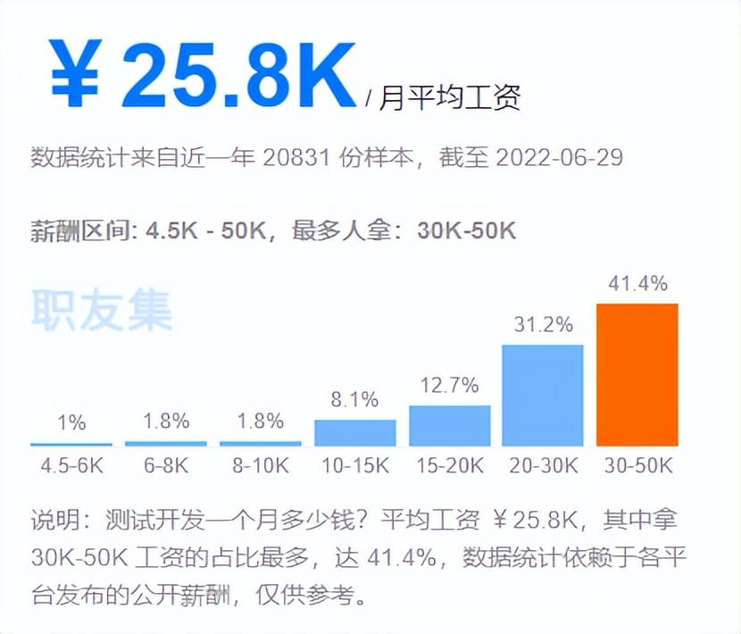 如何零基础开始学软件测试,2022年软件测试还能入行吗