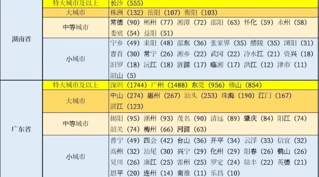 湖南耒阳排第几,耒阳地级市排名