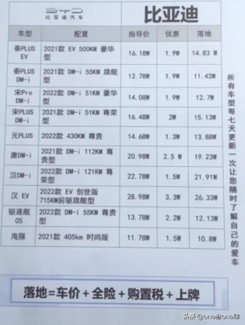 购车谈裸车价还是落地价好,裸车价加上哪几样落地最划算