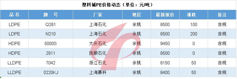 塑料行情6.5|崩溃！暴跌1000元！PA惨不忍睹！PC、POM连跌