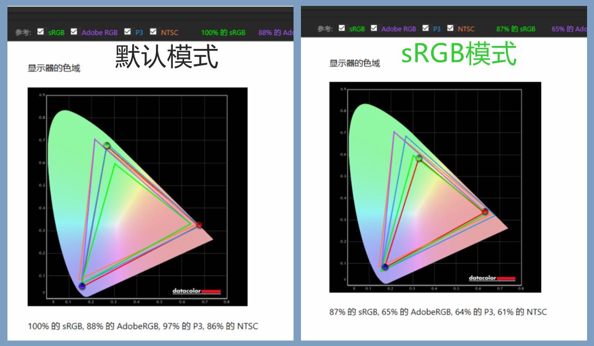 ktch27t22电竞显示器评测,ktch27t22和hkcig27q选哪个