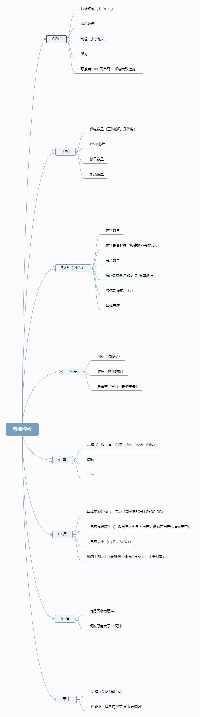 如何选购电脑主机配置,如何选购一台整机电脑