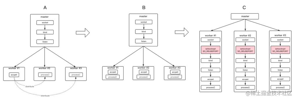 nginx修改系统超时,nginx平滑重启