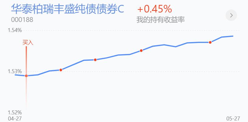 买基金前先搞清楚这几个要点,买基金后悔的三件事