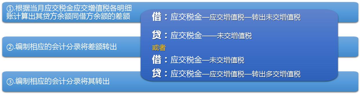 财务部经理的岗位说明书,财务部岗位详细讲解