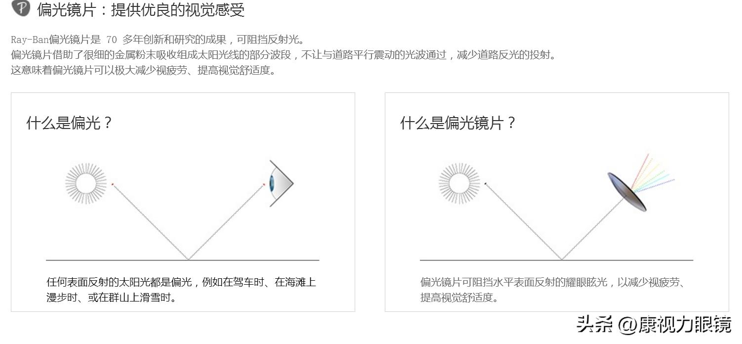 偏光和变色镜片有什么区别,偏光染色跟偏光炫彩什么区别