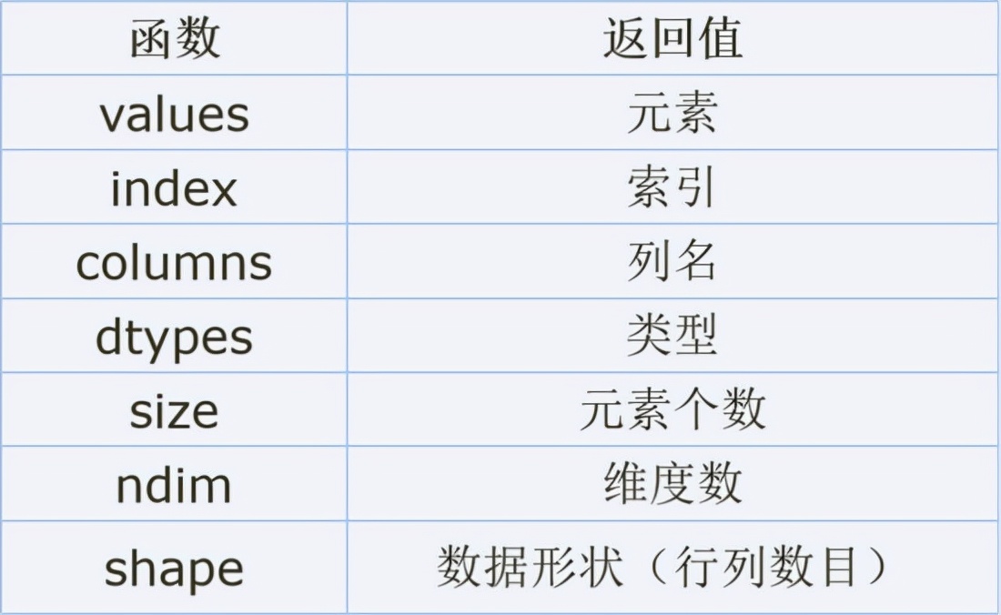 Python数据分析期末速成,python数据分析实训报告总结