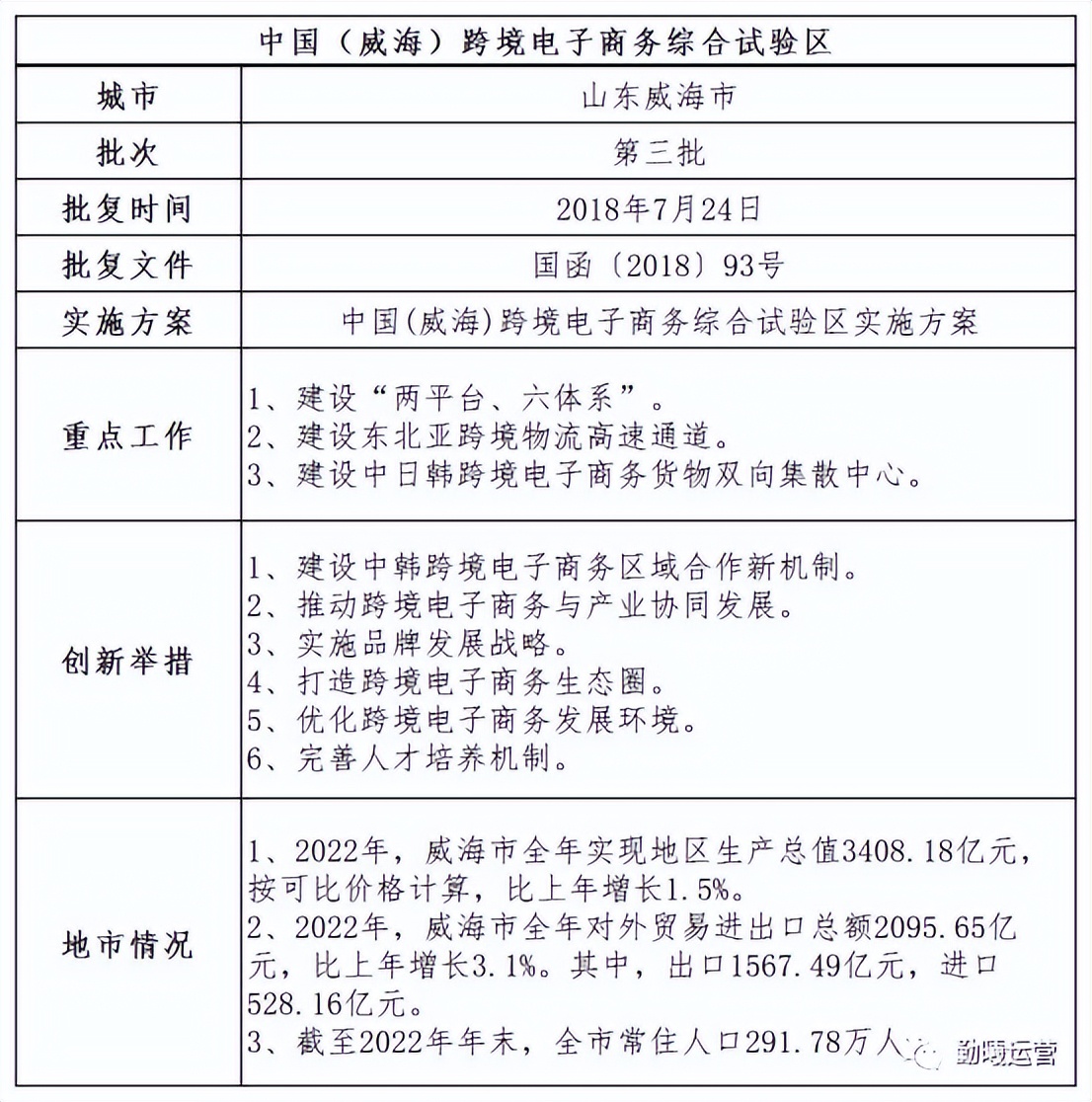 跨境电商综试区解析,跨境电商综试区山东