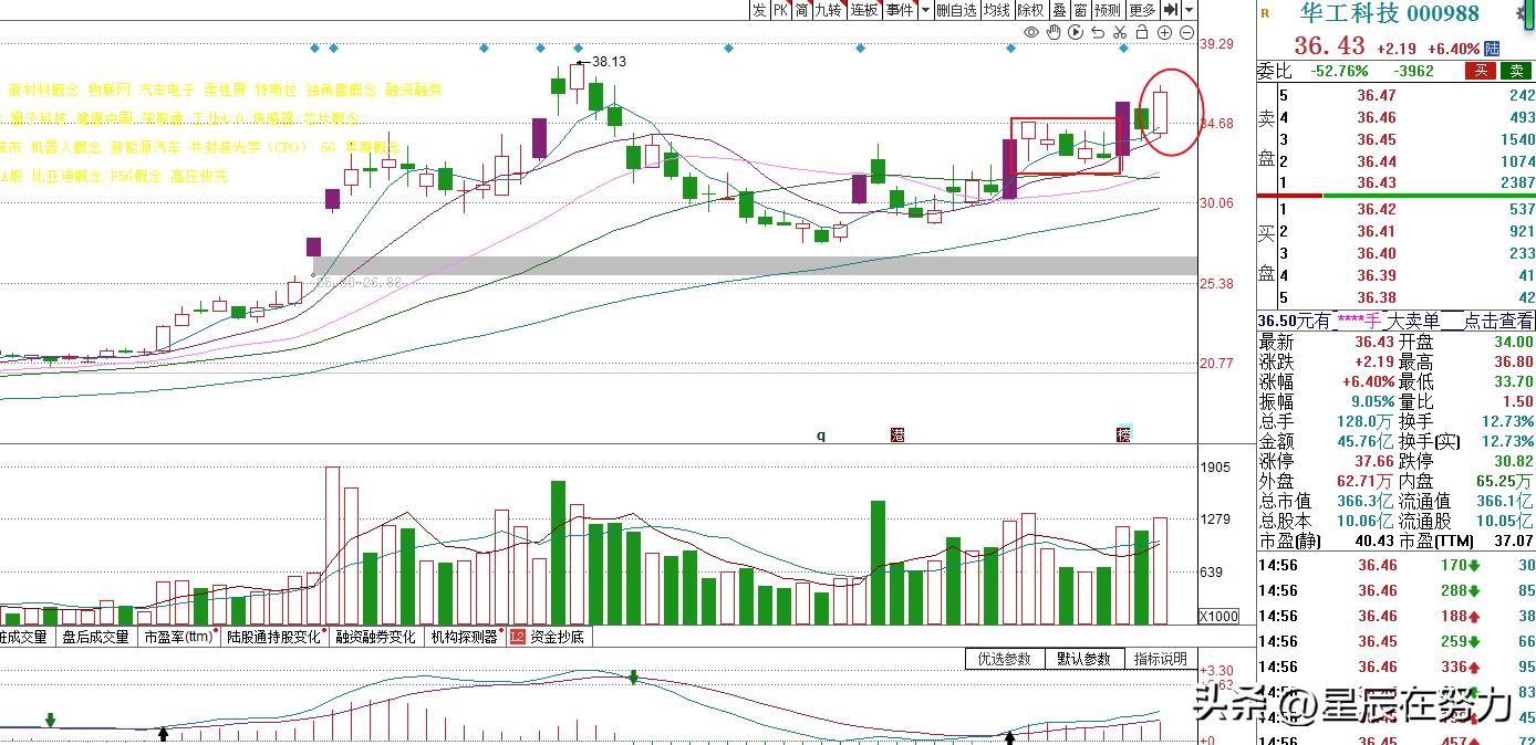 八大盈利模式思路,9大常见的盈利模式