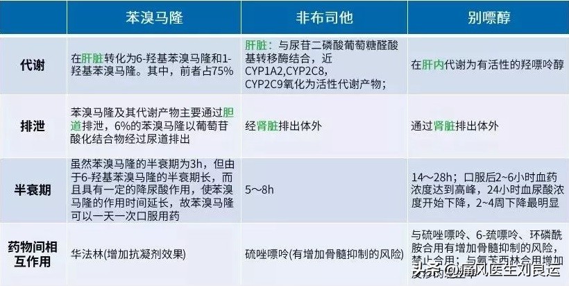 痛风备孕能吃什么药,高尿酸吃药期间能备孕吗