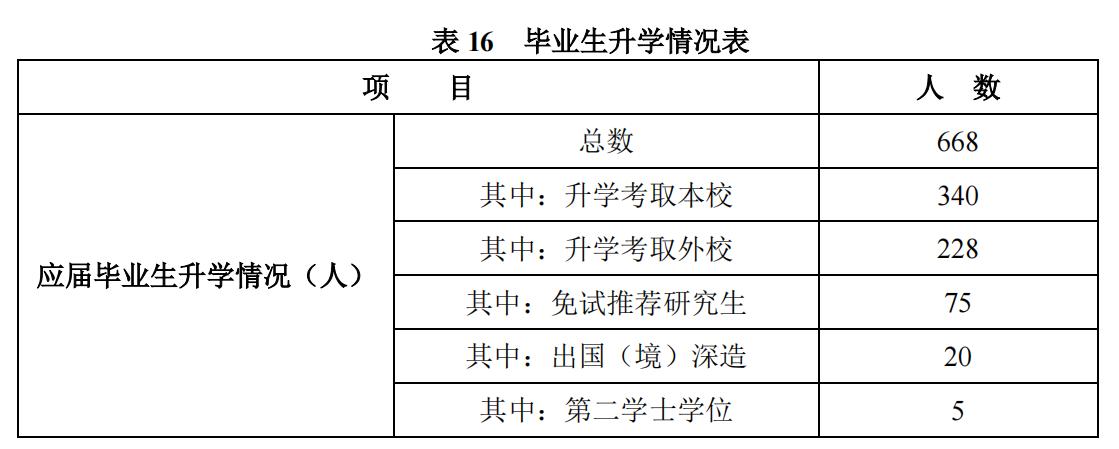 云南农业大学园艺专业毕业生去向,云南农业大学毕业有前途吗