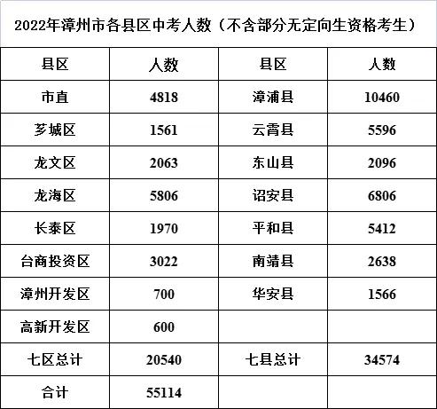 漳州高中教育,漳州高中解析