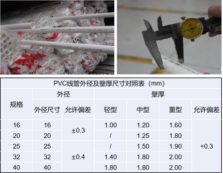 上海室内机电安装工程验收规范,水利机电设备安装质量验收规范